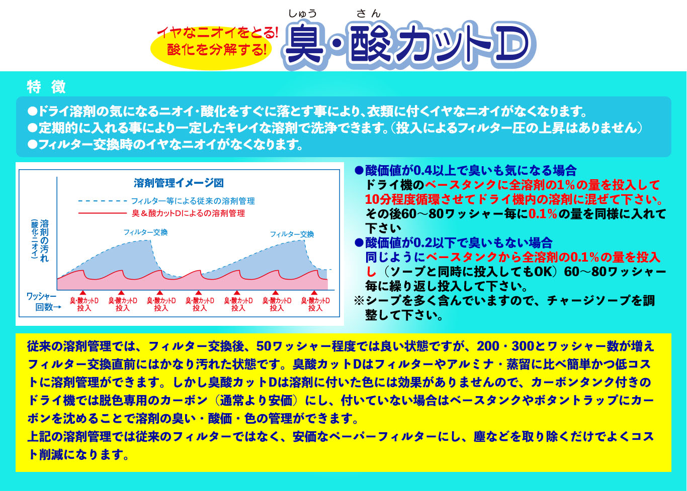 臭酸カットD説明TOP